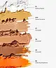 By BEAUTY BAY - Make Face Multi-Use Complexion Palette